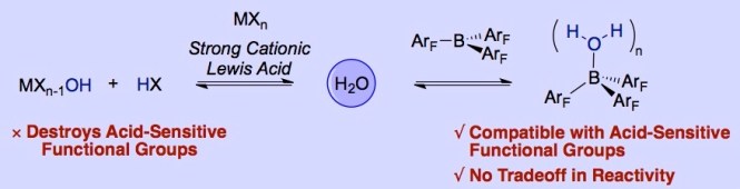OBC 2014 Graphical Abstract